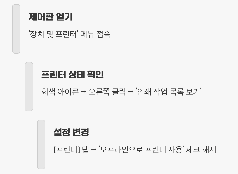 2단계: 윈도우의 오해 풀어주기