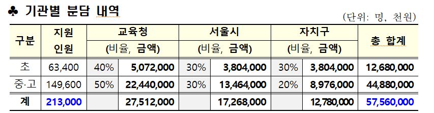 입학준비금