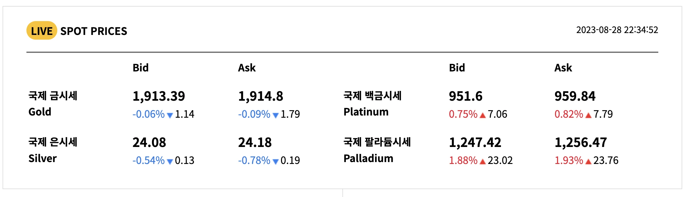 국내 / 국제 금 시세 차트