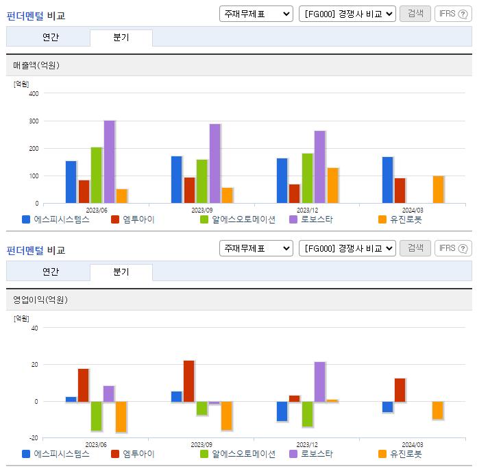 에스피시스템스_업종분석