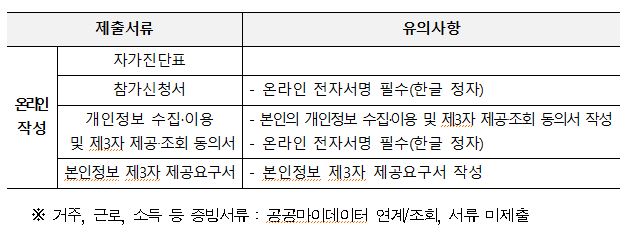 부산청년기쁨두배통장