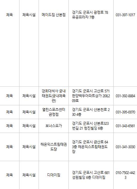 군포 문화누리카드 사용처