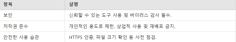 다운로드 시 반드시 알아야 할 보안 및 저작권 팁 요점 정리