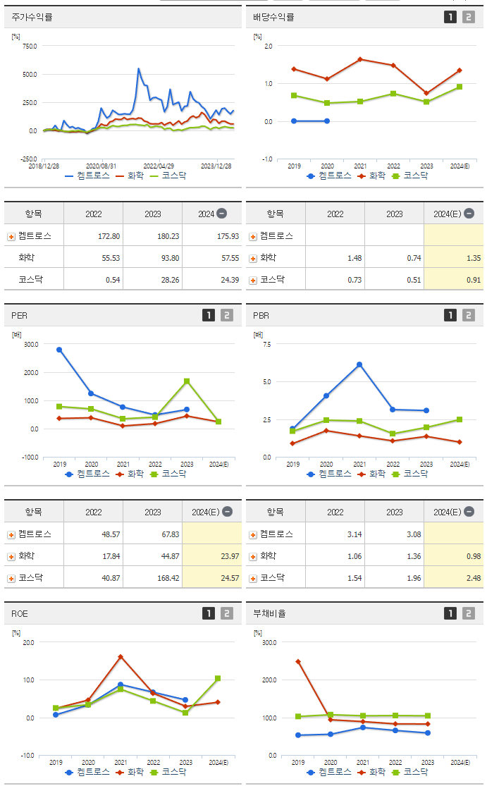 켐트로스_섹터분석