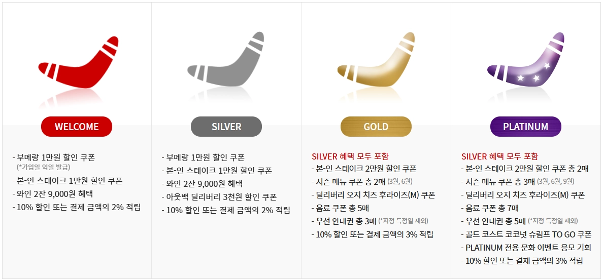 아웃백-할인-카드-통신사-혜택