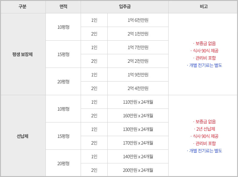 일붕실버랜드 비용