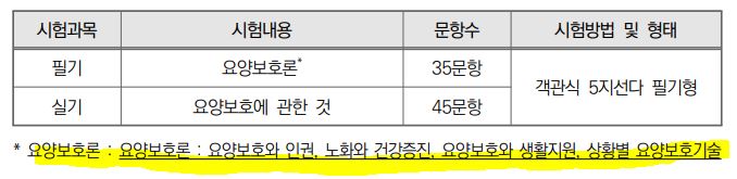 2024 요양보호사 자격증 취득 방법 및 변경 교육비 인상 정보