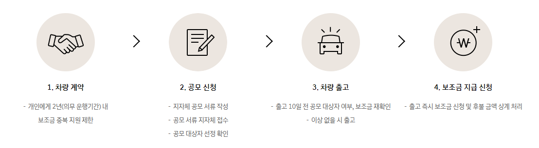 넥쏘-반값-보조금-혜택-구매절차-이미지