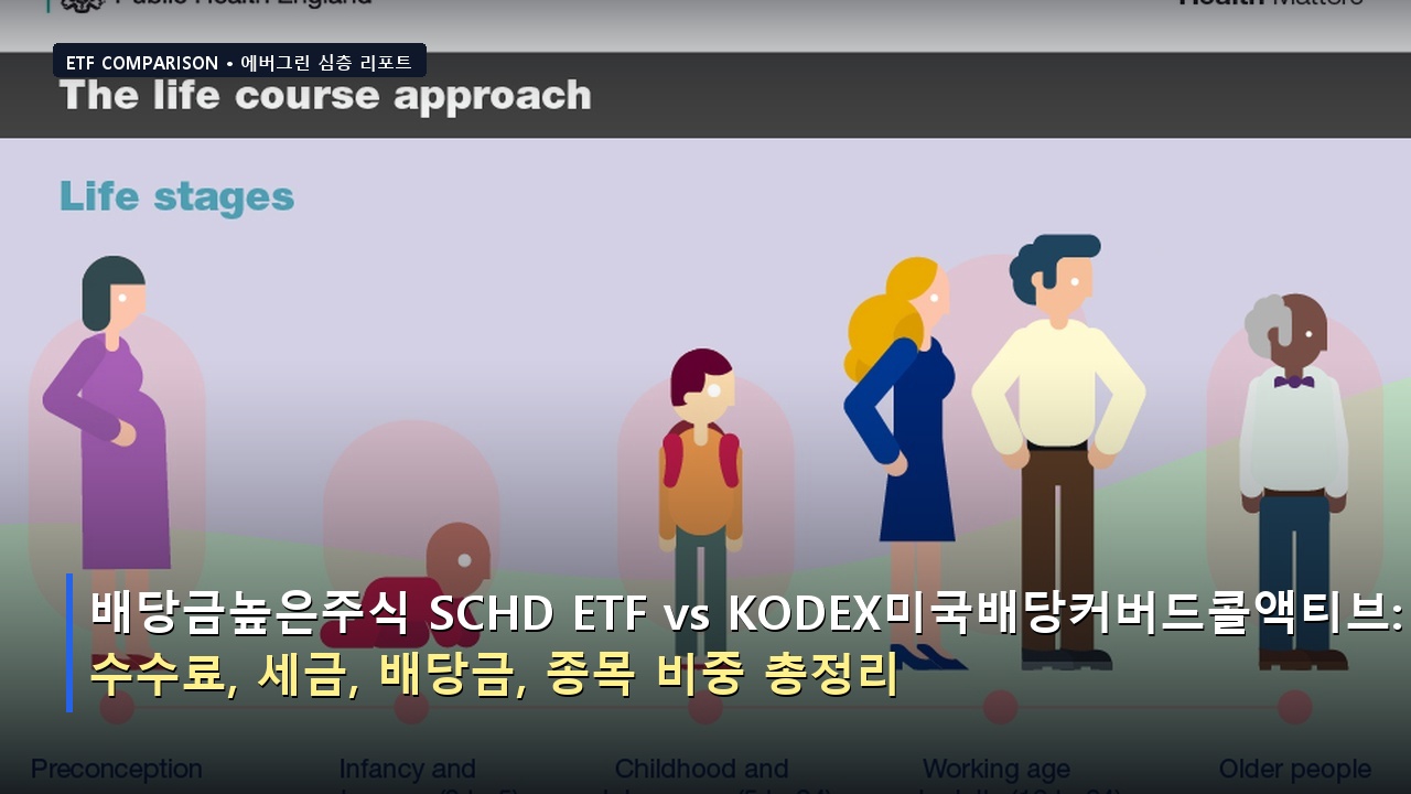 배당금높은주식 SCHD ETF vs KODEX미국배당커버드콜액티브: 수수료, 세금, 배당금, 종목 비중 총정리