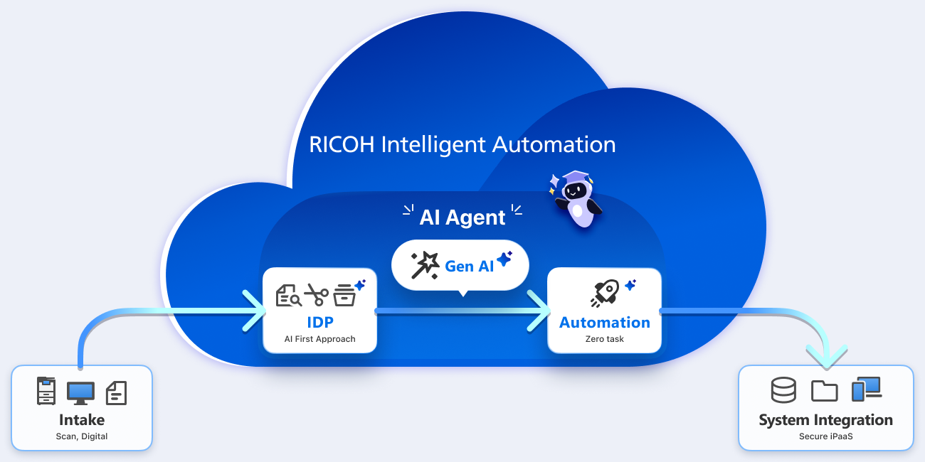 RICOHIntelligentAutomation