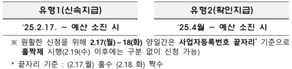 소상공인 배달,택배비 지원금