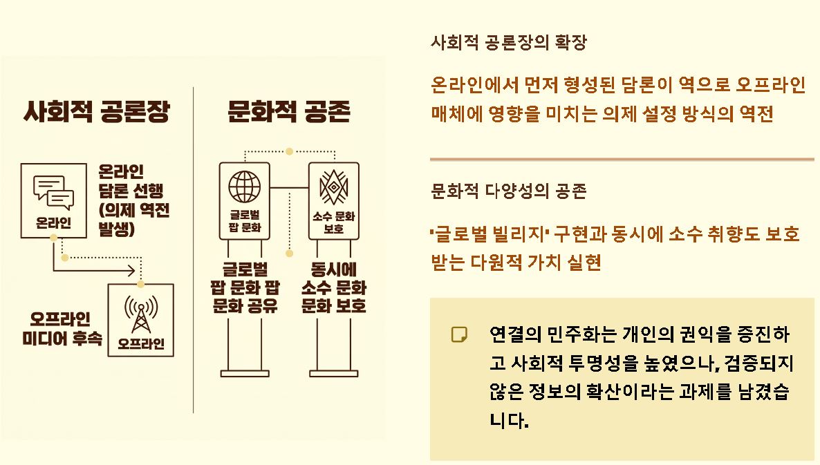 소셜 미디어란