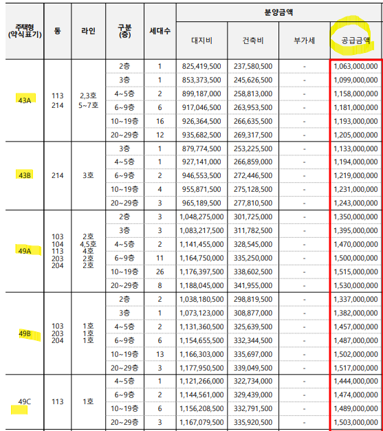 메이플자이 평면도 분양가