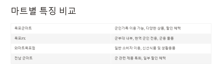 목포군마트