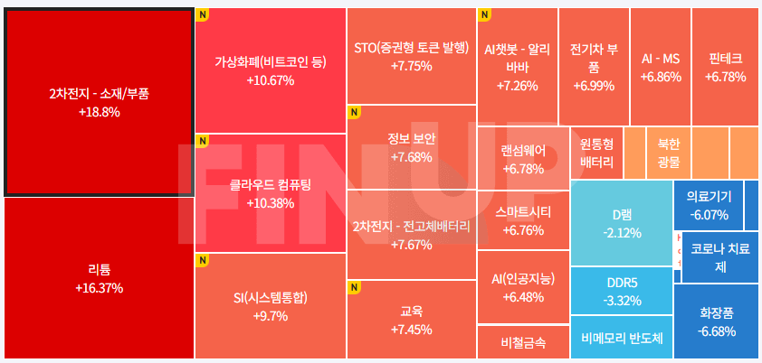 25.07.18(금) 오늘의 테마동향 및 특징주 정리