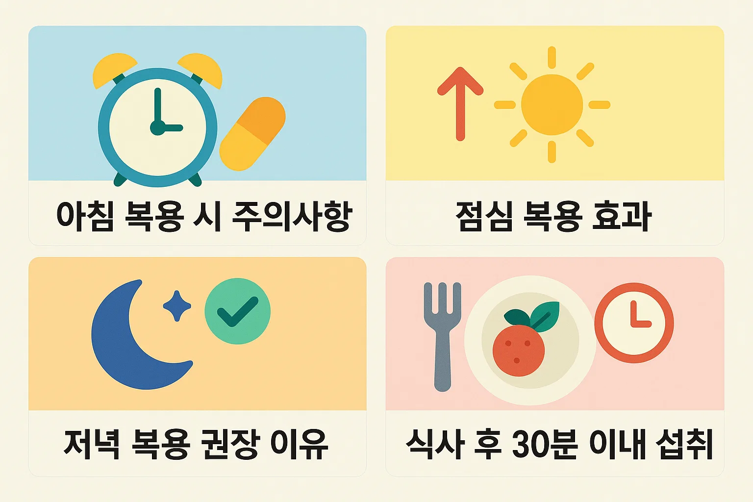 아침, 점심, 저녁 시간대별 오메가3 복용 시 주의사항과 식사 후 30분 이내 섭취 권장 이유를 정리한 인포그래픽입니다.
