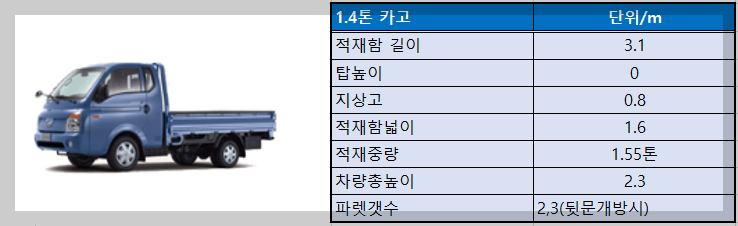 1.4톤 카고