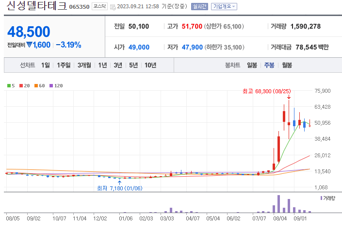 초전도체관련주