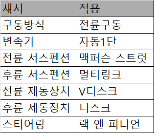 기아 2025 EV4 정보 가격 제원 출시일 알아보기