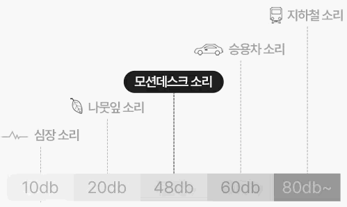 리바트-듀얼모터-모션데스크-프로-장단점