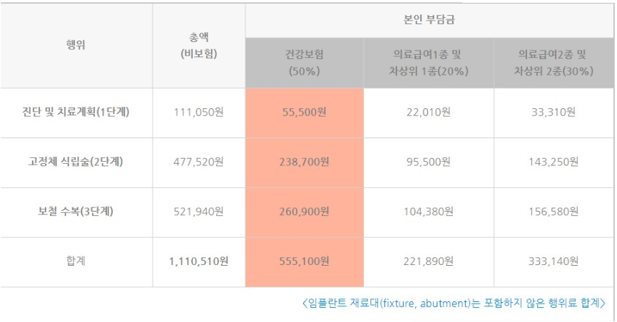 임플란트 건강보험
