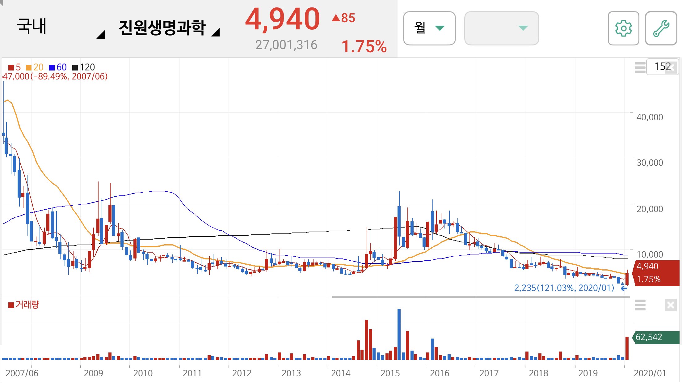 우한 폐렴 관련주
