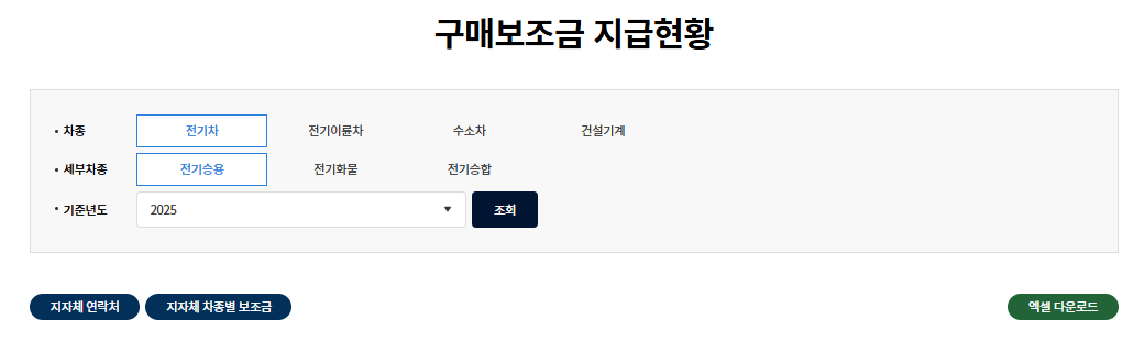 구매보조금 지급현황 바로가기