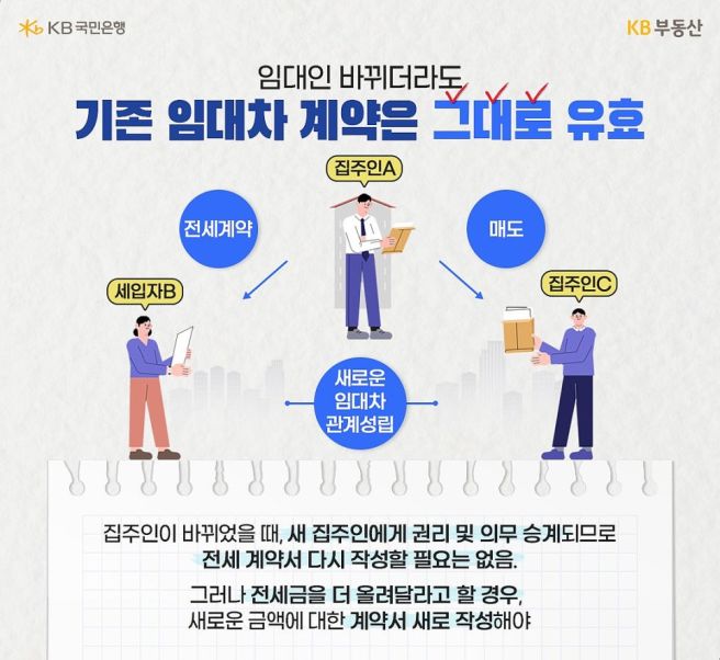 전세계약 특약 문구