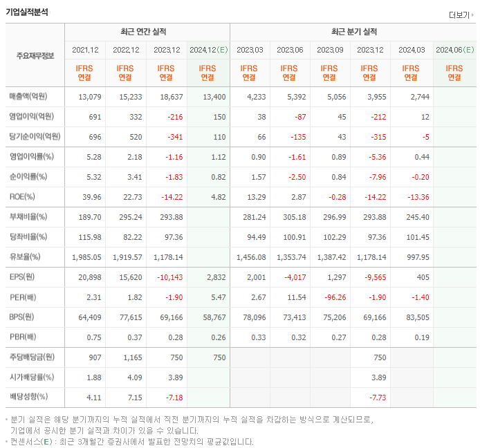 SGC E&C_실적