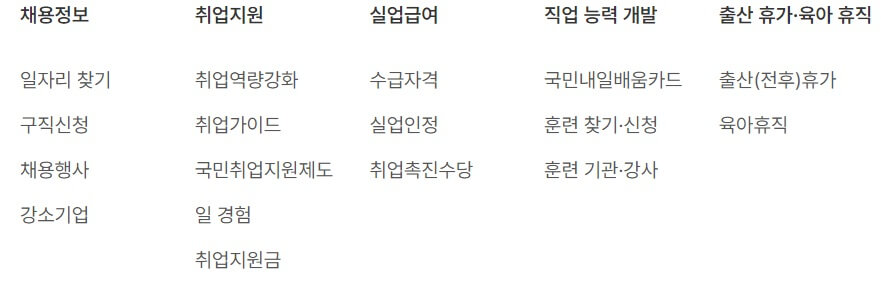 고용보험 지원제도