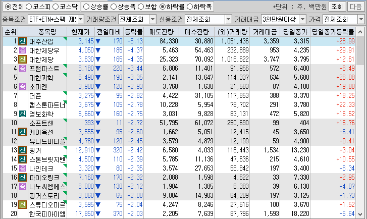 시간외 단일가 특징주