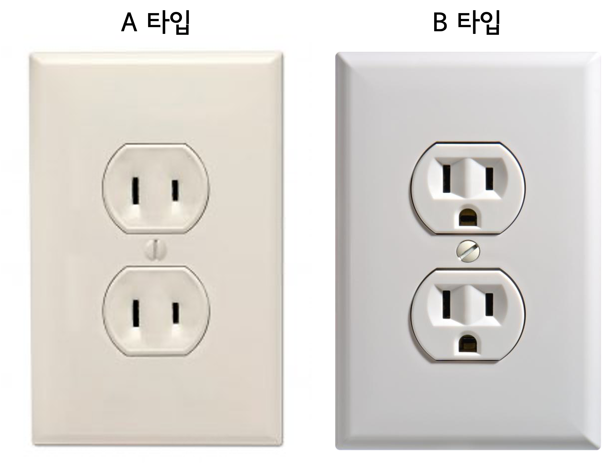 미국 전기 콘센트