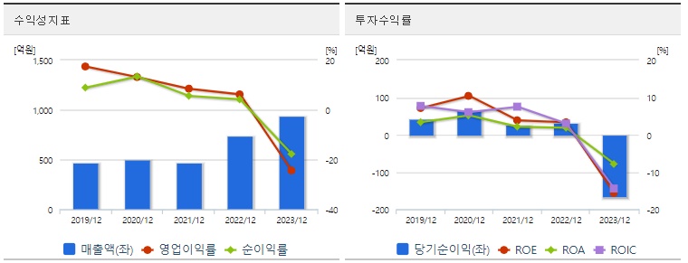 에이팩트 주가 수익성