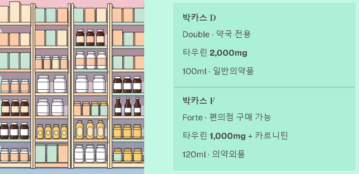 박카스 d와 f의 차이