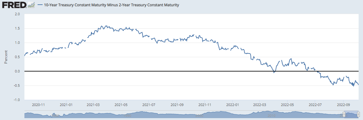 10년물 2년물 장단기 금리차