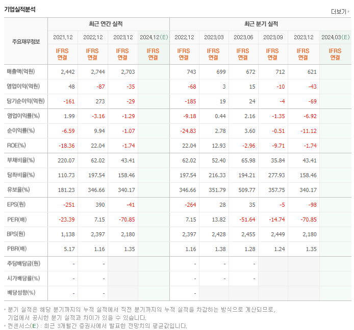 드림어스컴퍼니_실적