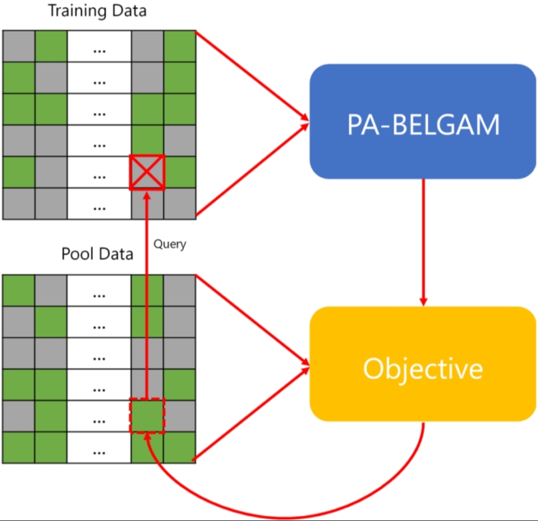 Cold-Start Challenge in Machine Learning Models