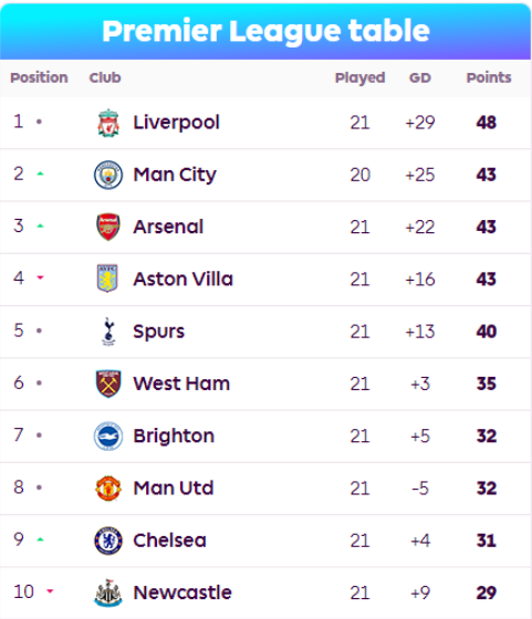 프리미어리그 순위1