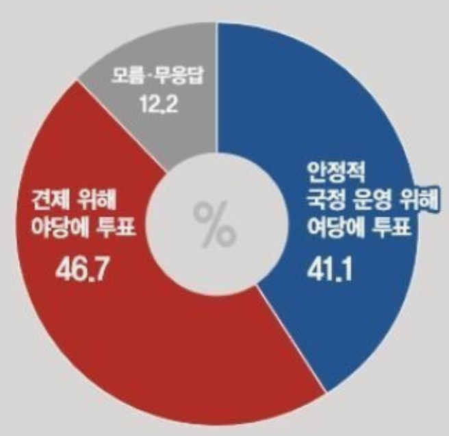 2024년-국회의원-선거일-총선