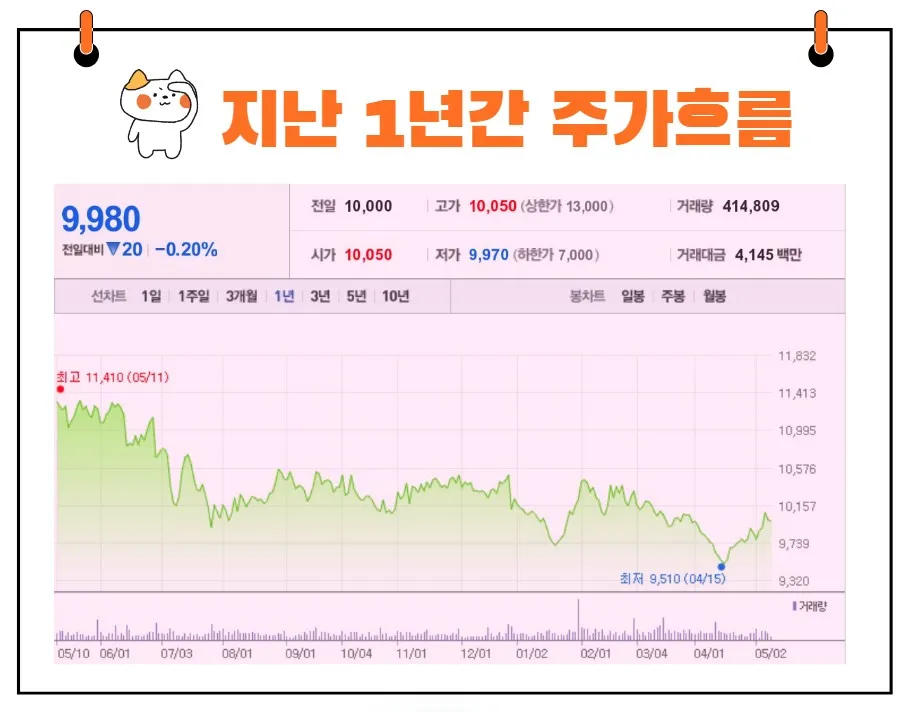 LG유플러스 주가