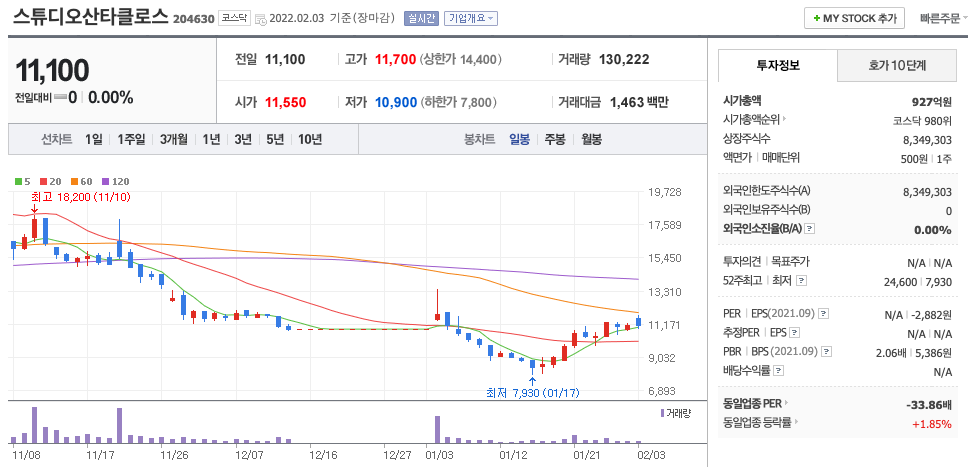 스튜디오산타클로스-주가-차트