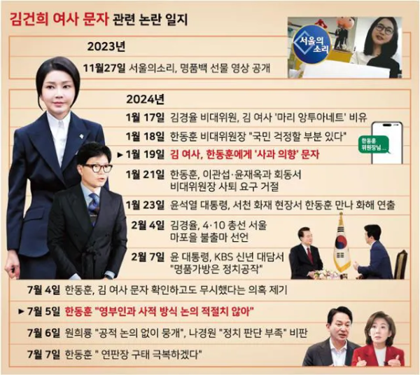 서울의소리-김건희