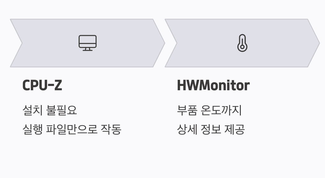 전문가처럼, 무료 프로그램 이용하기