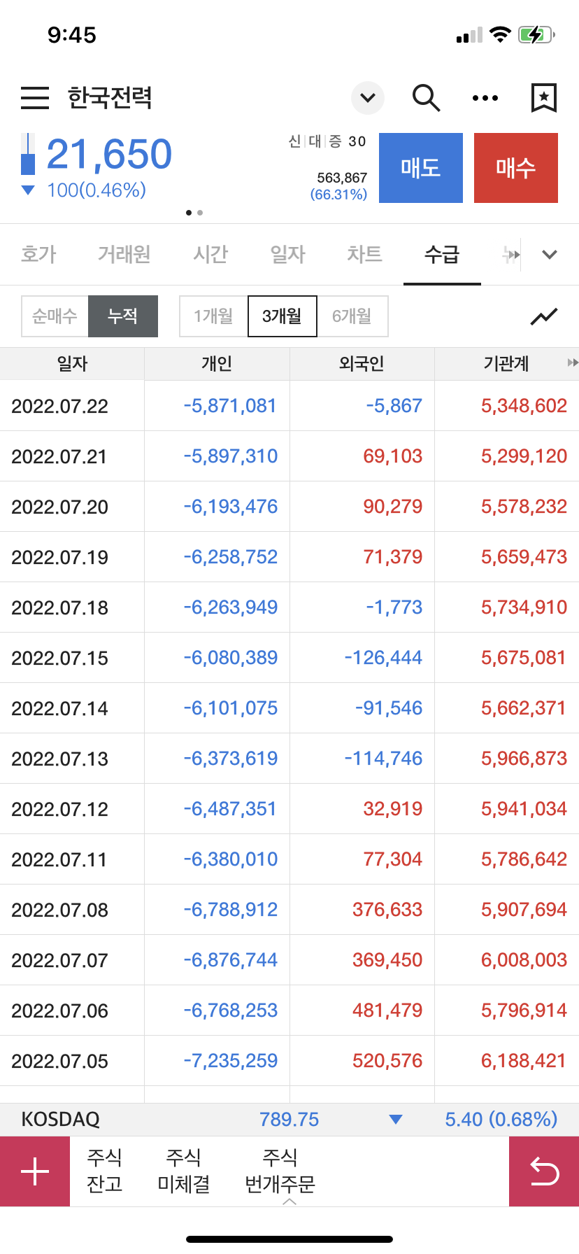 한국전력 수급