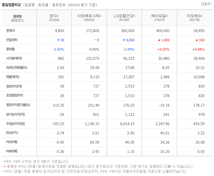 원익_동종업비교자료