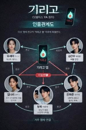 기리고 드라마 ❘ 등장인물 출연진 ❘ 후기 뜻 원작 줄거리