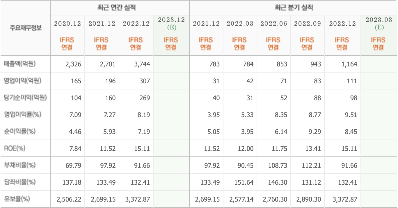 주요재무정보-한미글로벌