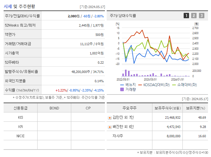 베뉴지_기업개요