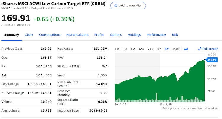 crbn stock info