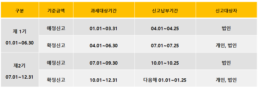 부가세 신고기간